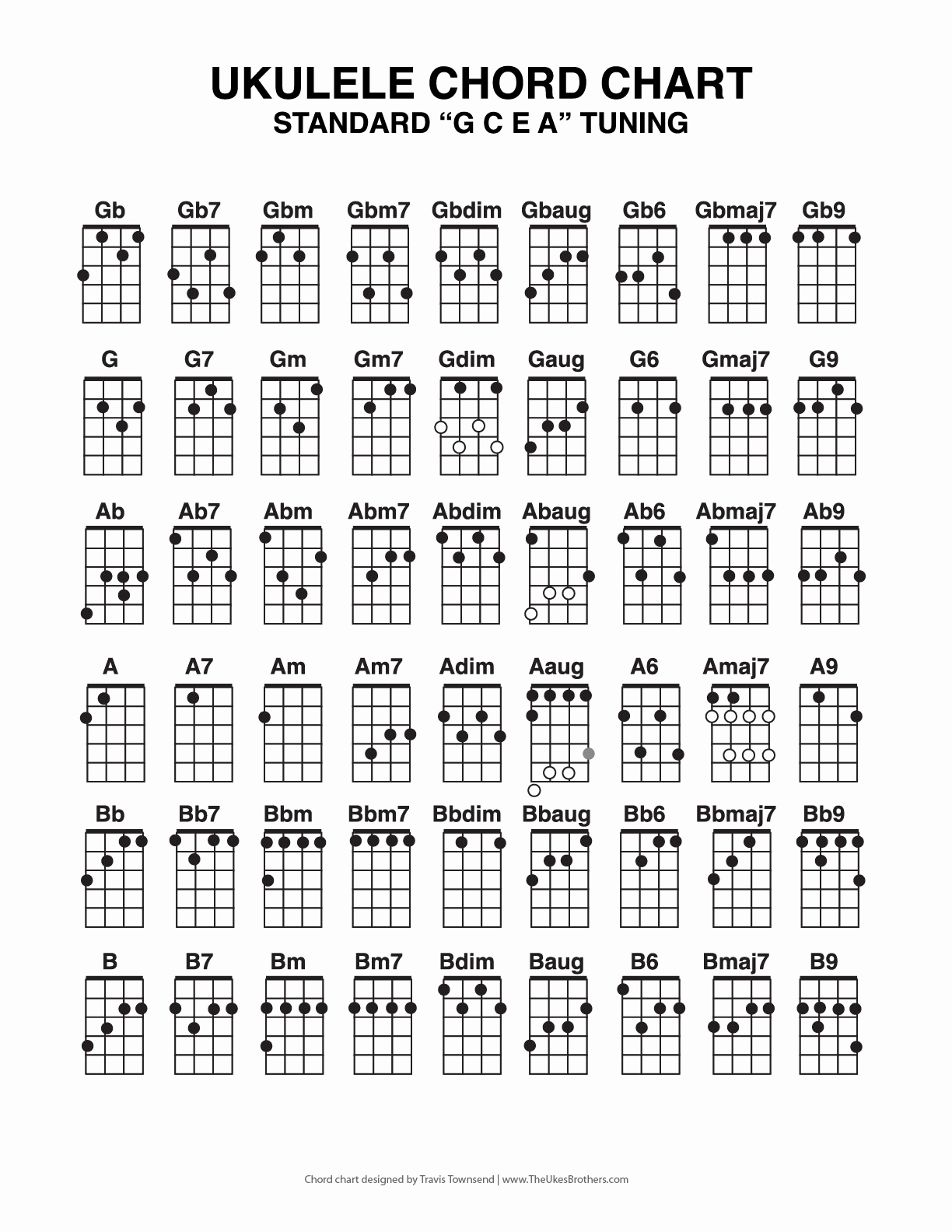 50 Best Of Photograph All Ukulele Chords Chords Music