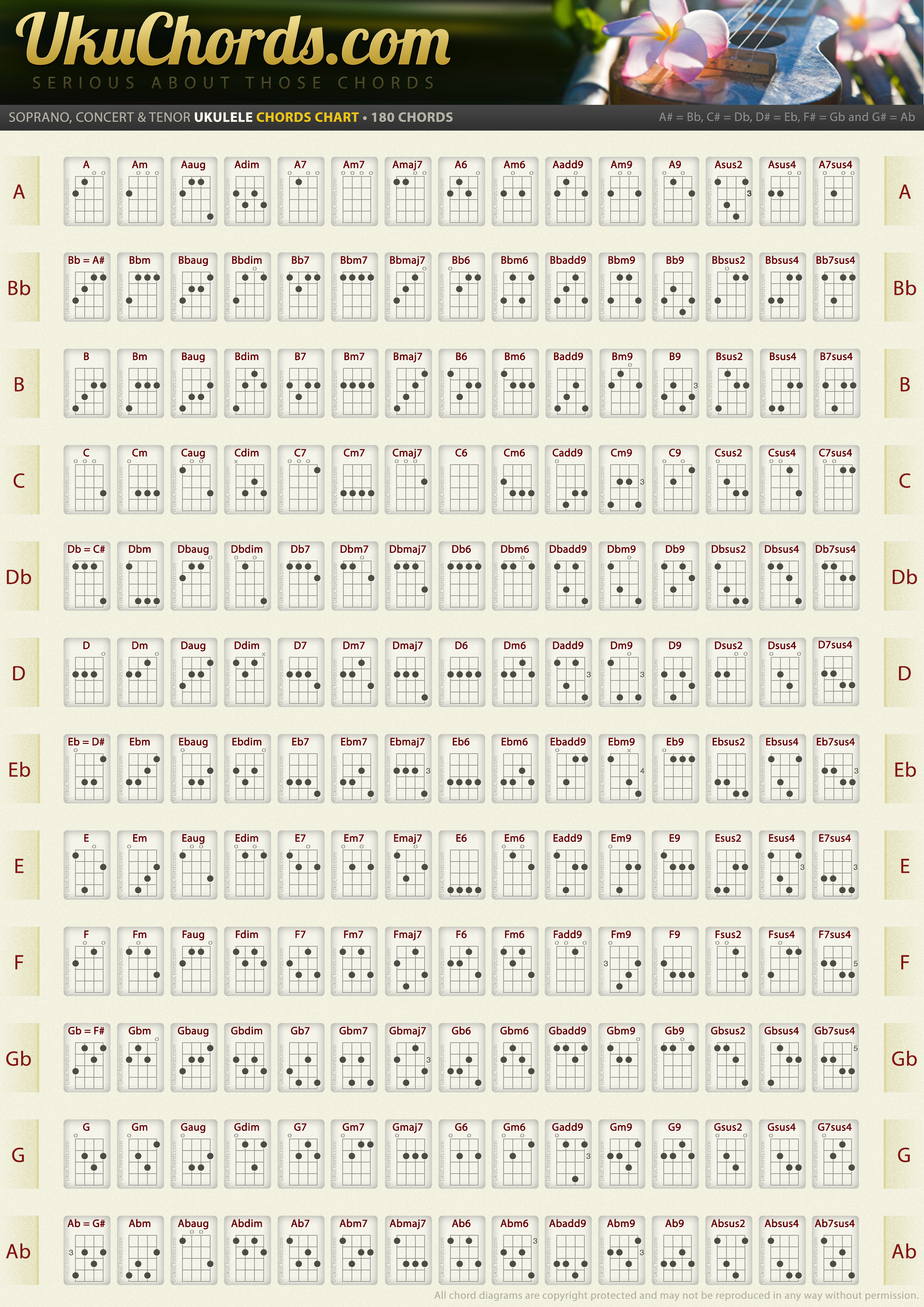 Complete Ukulele Chord Charts in Standard Tuning • UkuChords