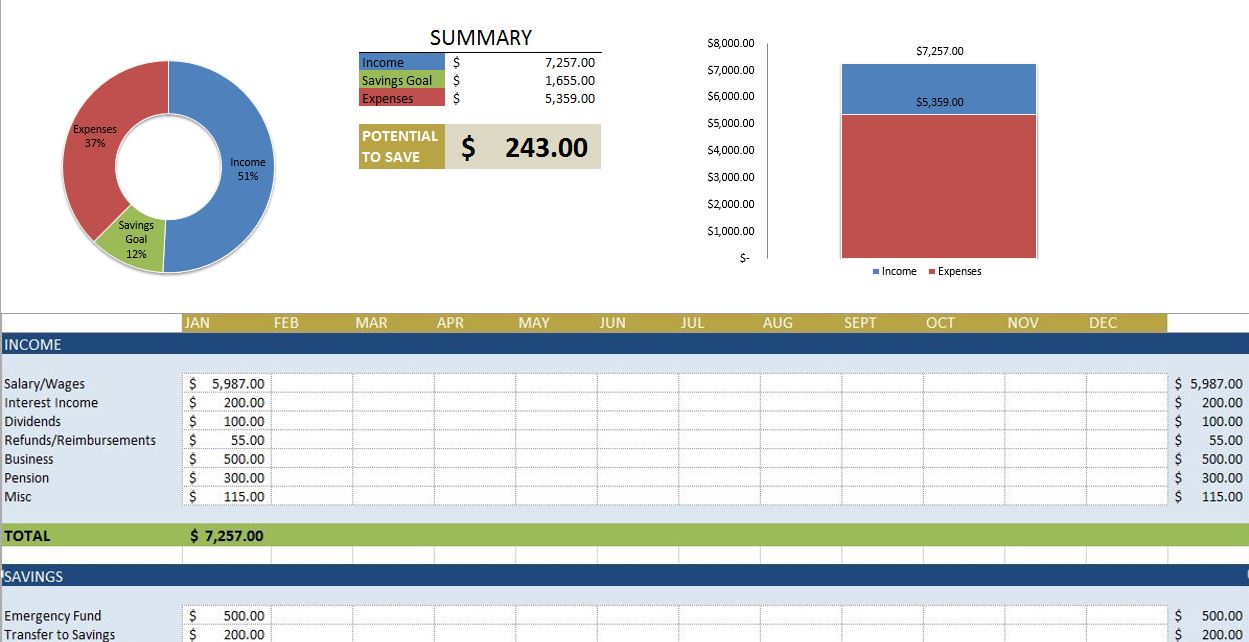 Personal Budget Template Ss Valid Free Home Budget Templates 