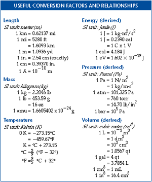 Conversion Factor in Chemistry: Definition, Formula & Practice 