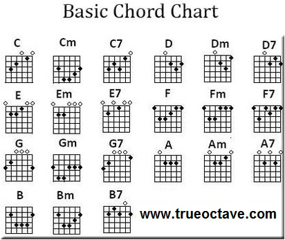 Free Guitar Chord Charts and Music
