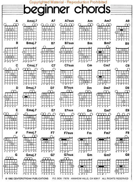 Left Handed Guitar Chord Diagrams | Look inside Left Hand Guitar 
