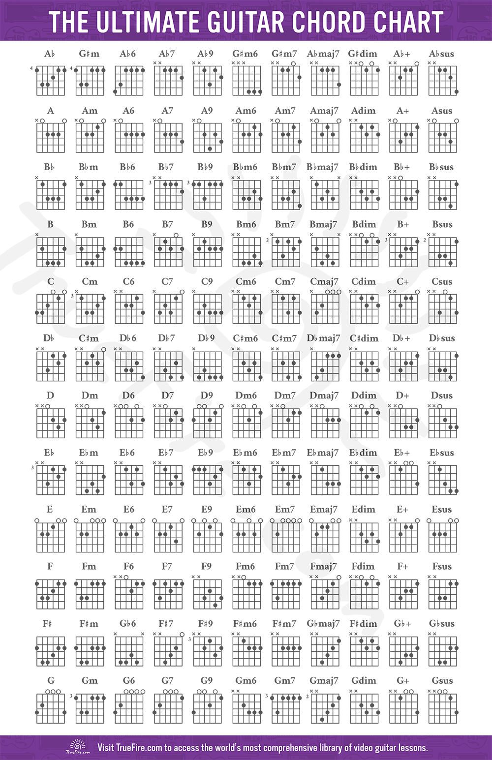 Beginner Guitar Chord Chart (Digital Print)