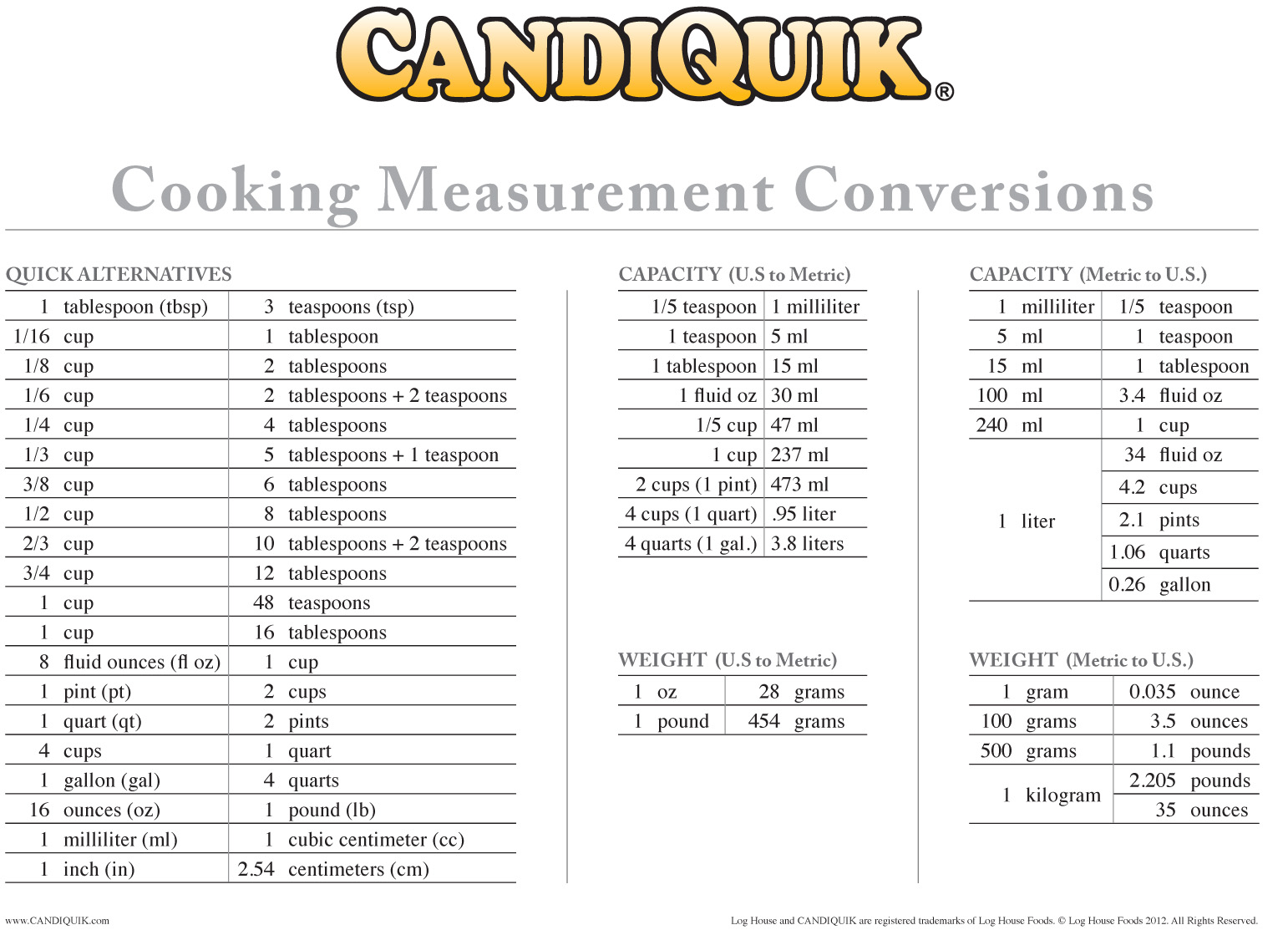 7 Best Images of Printable Cooking Conversion Chart, Printable 