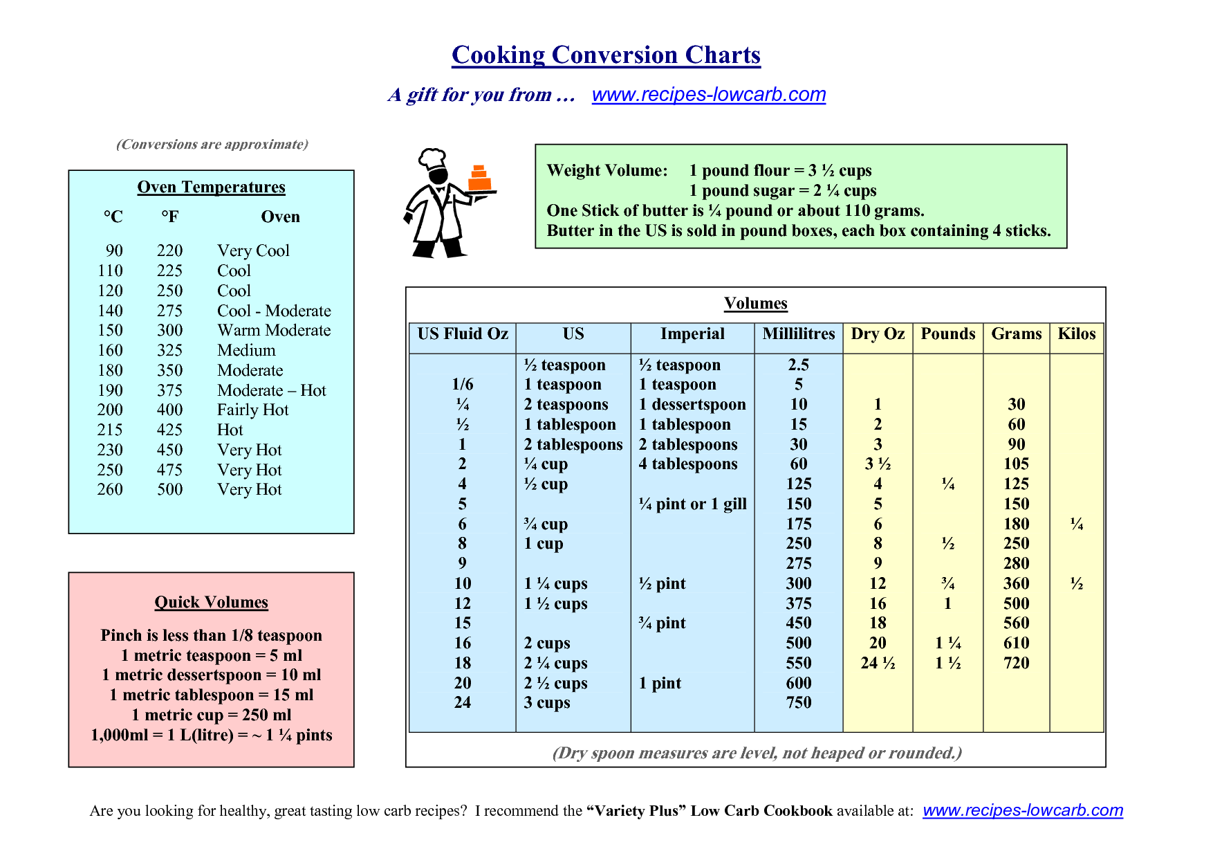 Printable Kitchen Conversion Chart Sugar and Charm Sugar and 