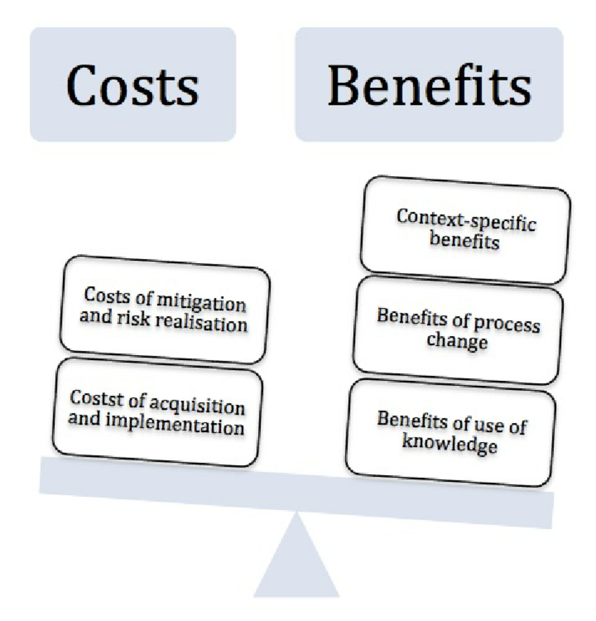 Cost benefit analysis scale | Download Scientific Diagram