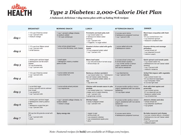 diabetic meal plan pdf Dorit.mercatodos.co