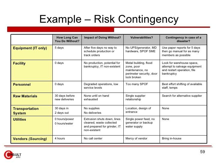risk management plan example template. (728×546) | Project 