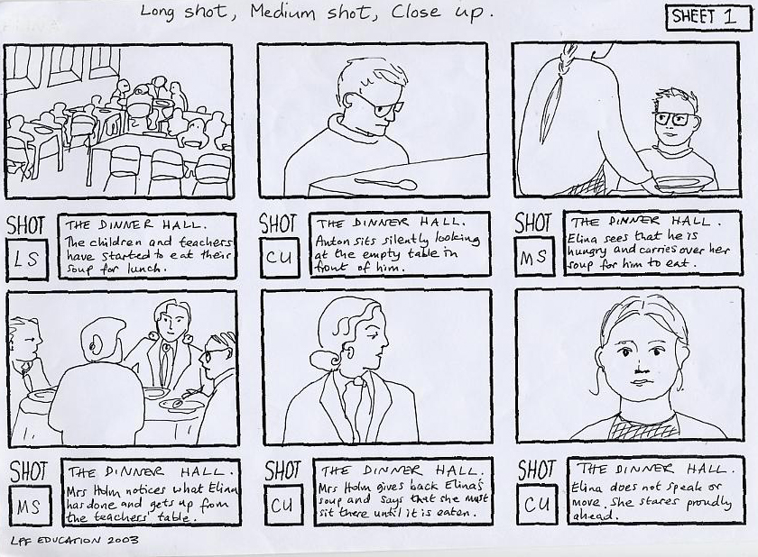 Storyboards and shot lists – Media Studies
