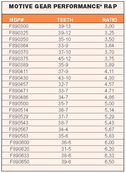 Ford 9 Inch Gear Ratios Chart | mobile discoveries