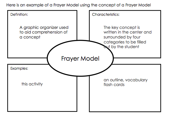 frayer model example Ozil.almanoof.co
