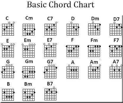 Free Printable Guitar Chord Chart | Free Guitar Chord Charts and 