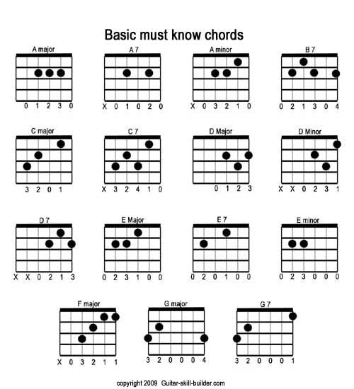Free printable guitar chord chart, Basic Guitar Chords Chart 