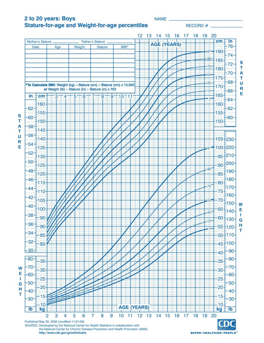Growth chart: Baby height and weight tracker | BabyCenter