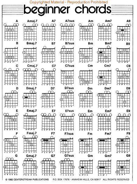 printable guitar chord chart Onwe.bioinnovate.co