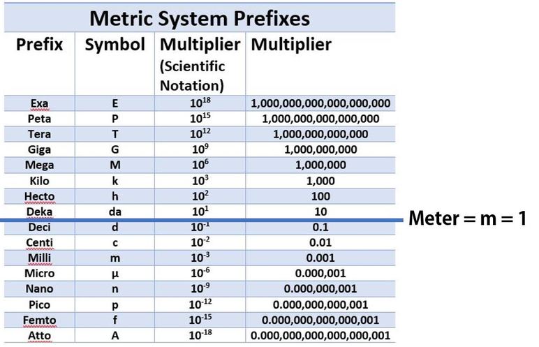 The Metric System SCIENTIST CINDY