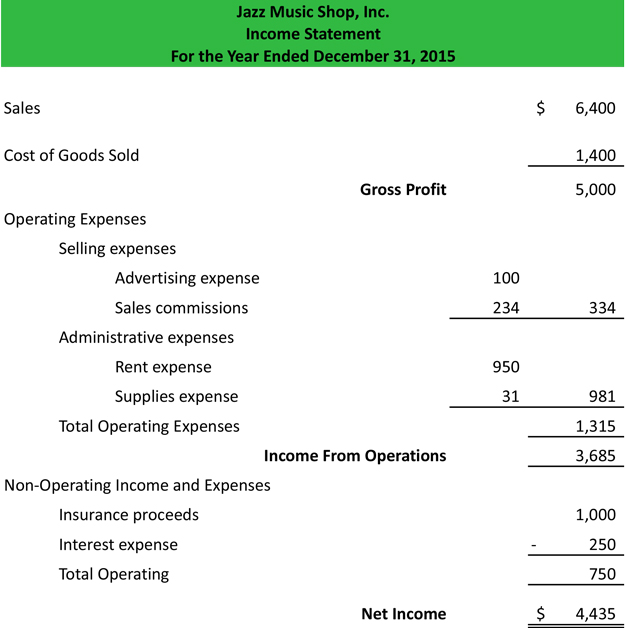 Multi Step Income Statement Example | Template | Explanation