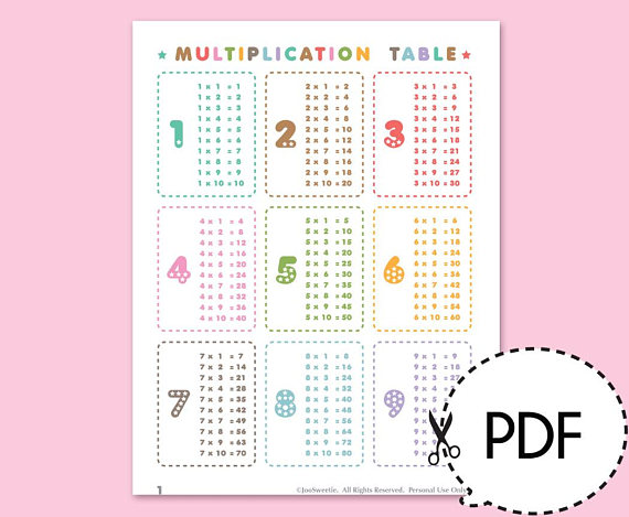 Multiplication to 9 Table Printable PDF Download