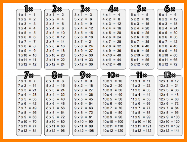 8+ multiplication table pdf 1 12 | new tech timeline