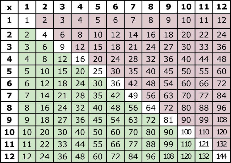 multiplication table printable pdf multiplication table color 