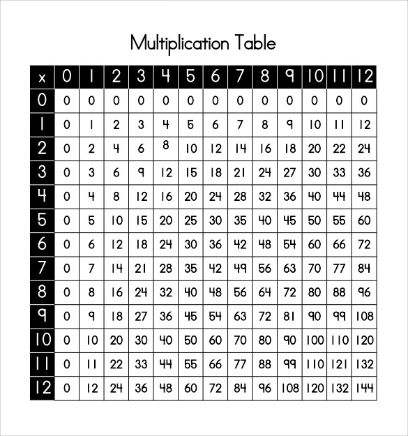 Top Multiplication Table Pdf F11 About Remodel Stylish Home Decor 
