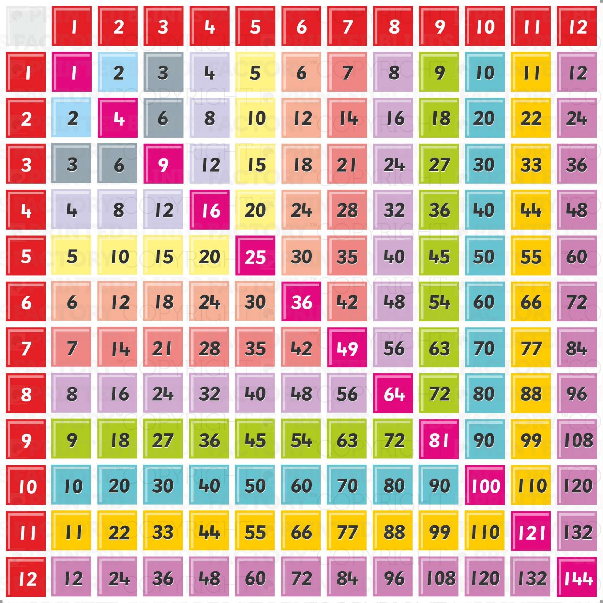Multiplication Times Table Chart 1 12 Templates | Loving Printable