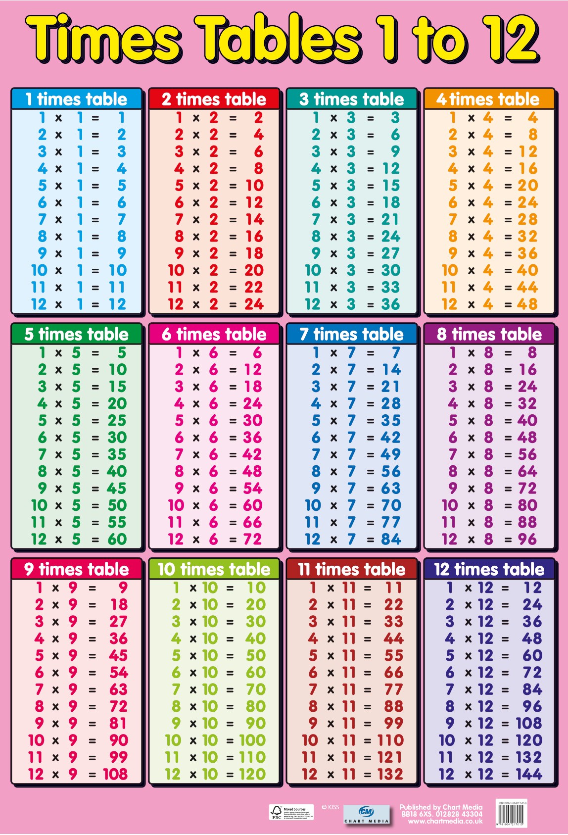 Times Tables 1 to 12 poster by Chart Media | Chart Media