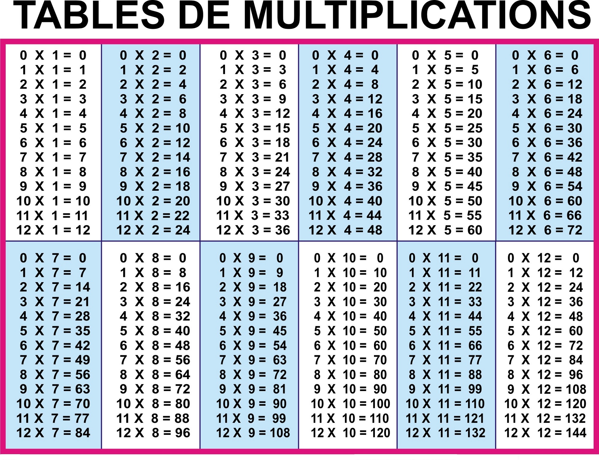 times table worksheets 1 12 free library download and 