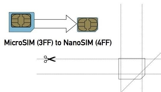 Nano Sim Template Micro Sim Nano Template Formal Depict Card 