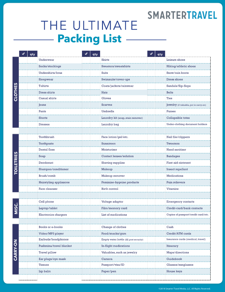 The Ultimate Packing List SmarterTravel