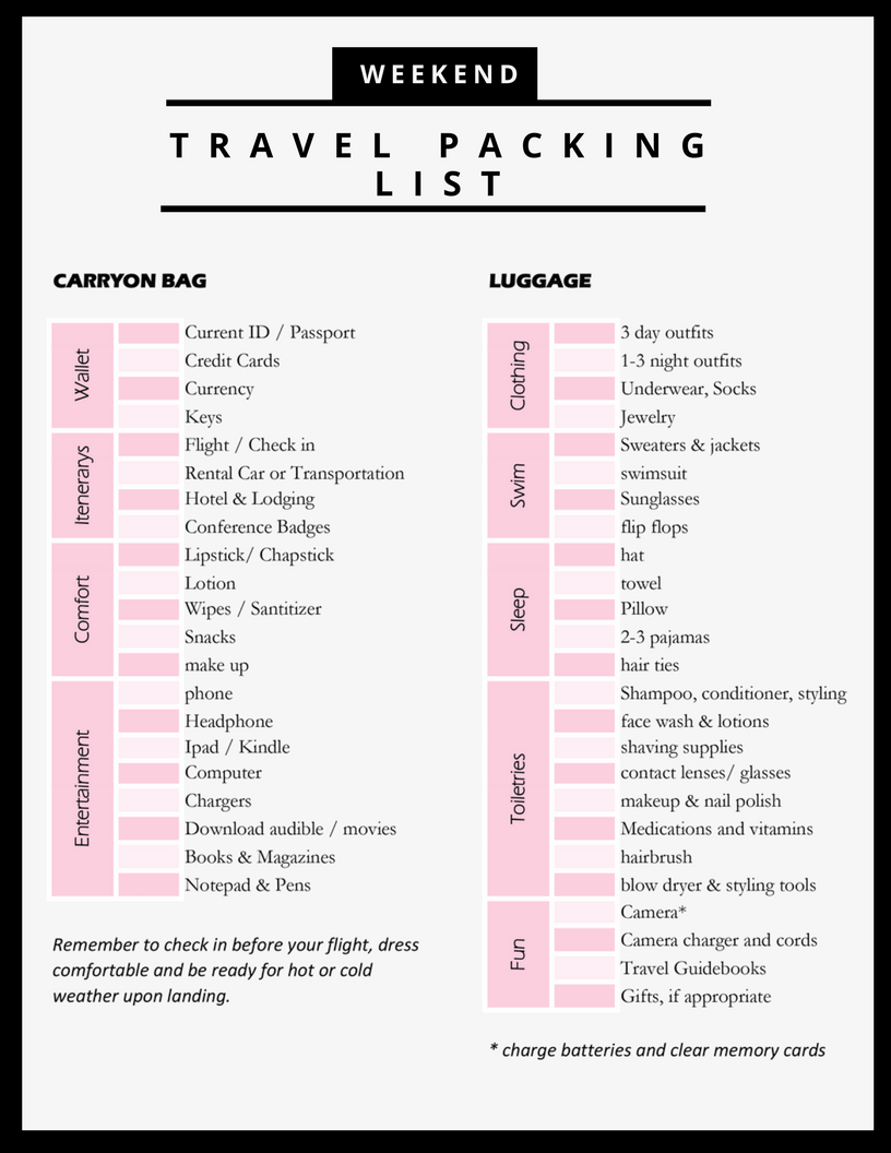 weekend packing checklist Onwe.bioinnovate.co
