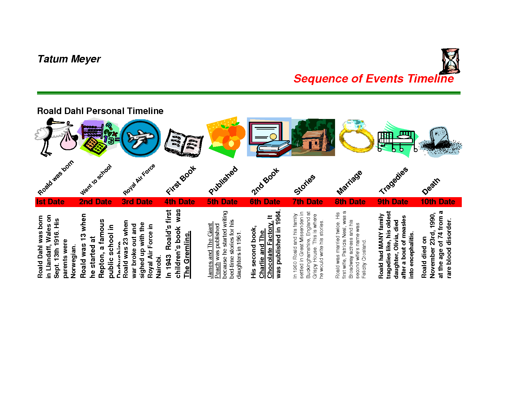 Personal Timeline Template | Personal Timeline Template | Timeline 