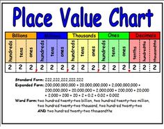This Place Value freebie is a place value chart that students can 
