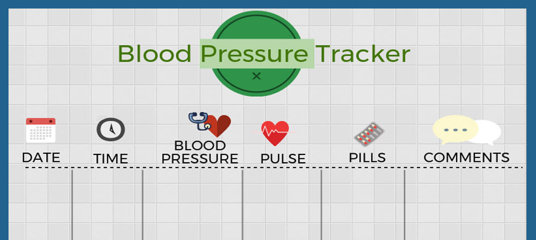 Blood Pressure Tracker One Sheet | The Dr. Oz Show | Dr Oz 