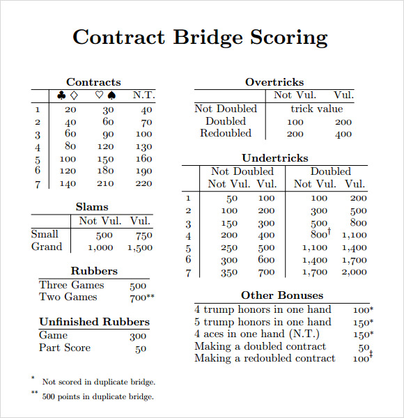 duplicate bridge score sheets download Bare.bearsbackyard.co