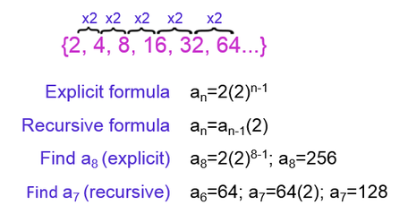 Sequences as Functions Recursive Form MathBitsNotebook(A1 