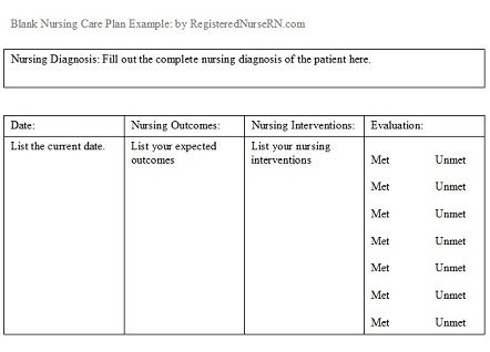 Nursing Care Plans | Free Care Plan Examples for a Registered 