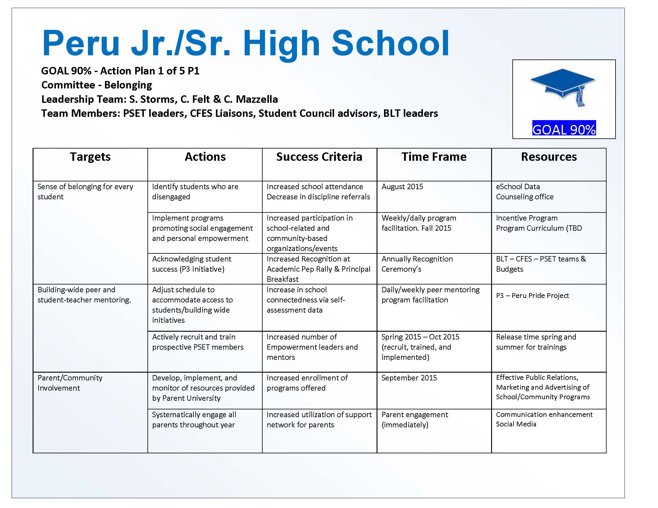 Peru Jr/Sr High School Building Goals