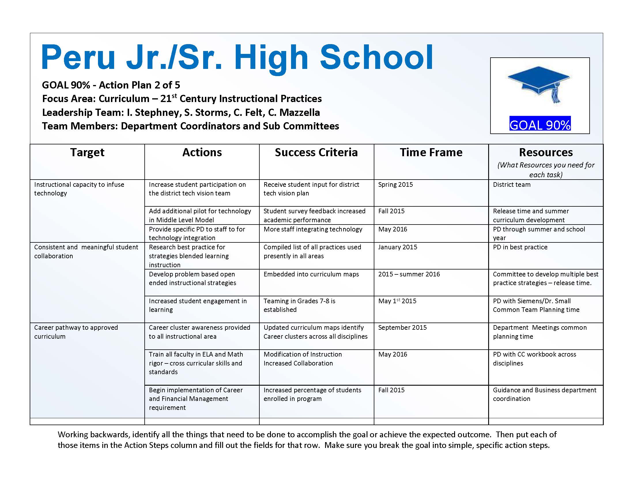 Peru Jr/Sr High School Building Goals