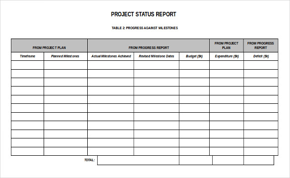 Sample Status Report. Progress Report Templates Free Sample 