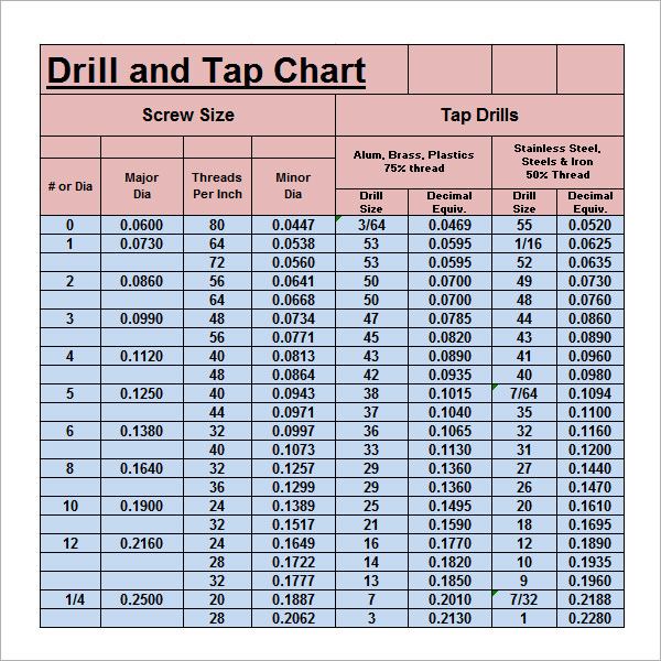 tap drill chart pdf Olala.propx.co