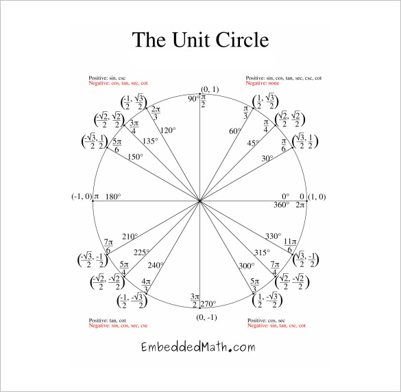 unit circle chart Yeni.mescale.co