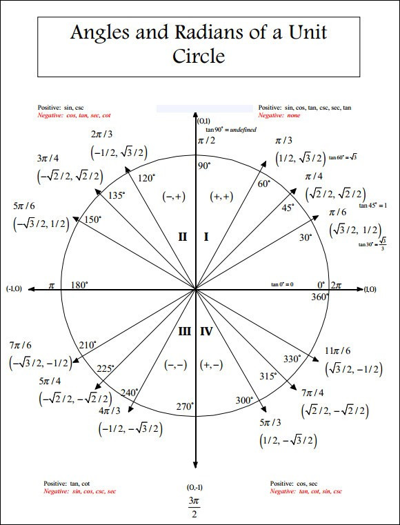 34 The unit circle chart professional – smuga.info
