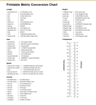 unit conversion chart Dorit.mercatodos.co