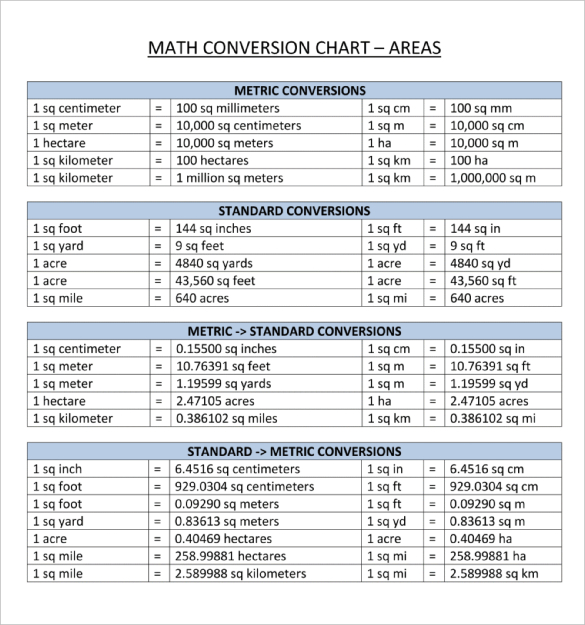 conversion unit chart Bare.bearsbackyard.co