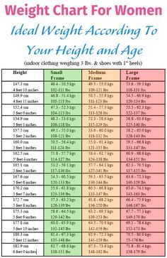 Healthy weight for height Where are you on this chart? General 