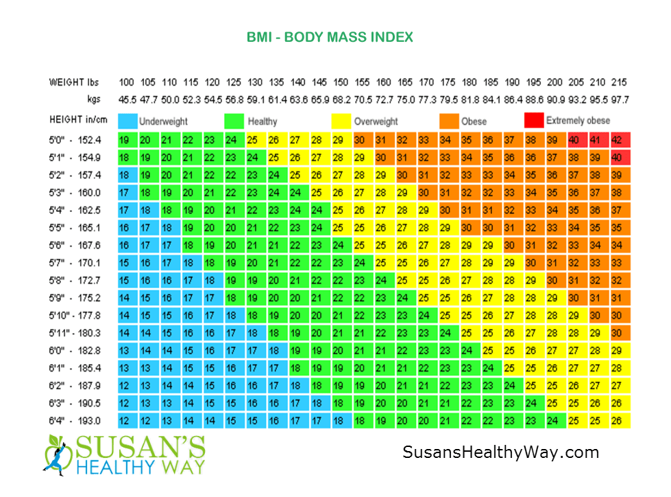 BMI Chart | Susans Healthy Way