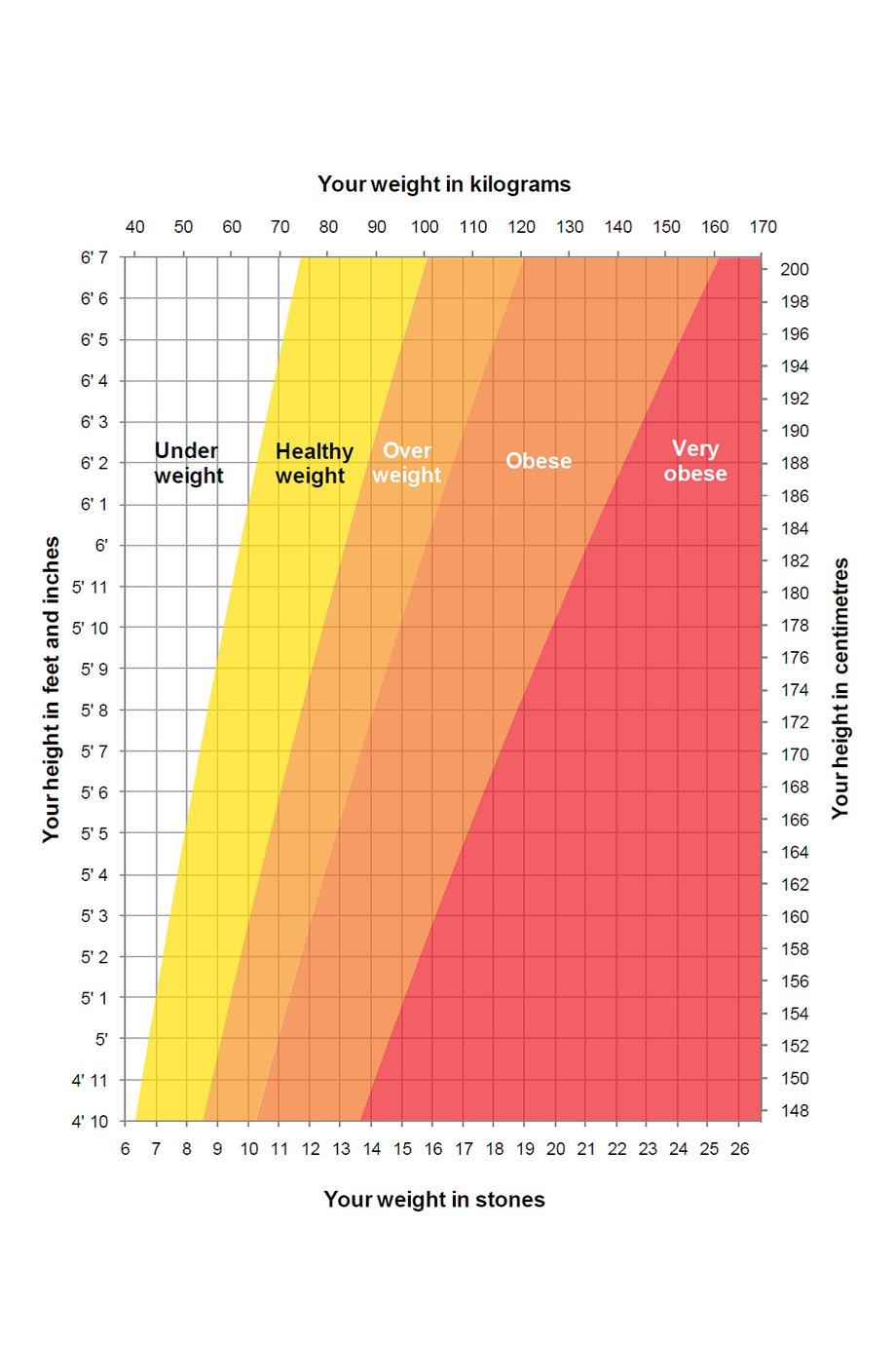weight height charts for women Bare.bearsbackyard.co