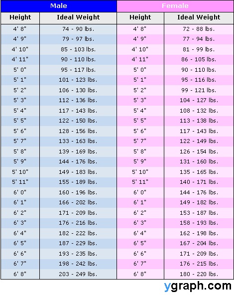 Correct Height and Weight Chart for Women and Men. Find your ideal 