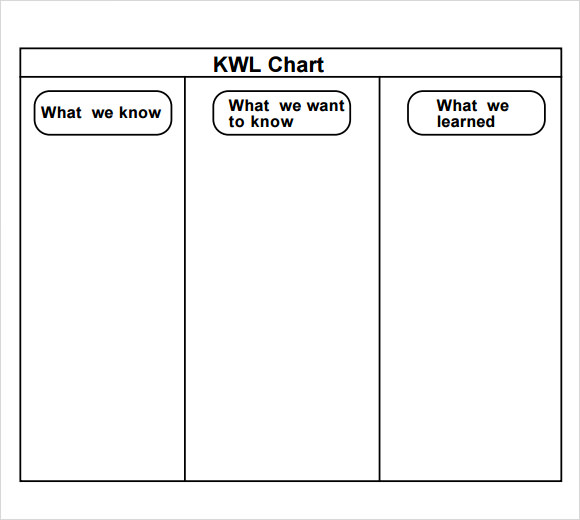 8 KWL Chart Templates for Free Download | Sample Templates